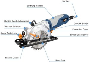 BLUE RIDGE Mini Circular Saw with annotations.