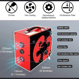 GX CS3 PCP Air Compressor's features.